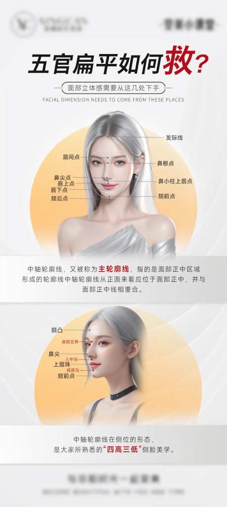 面部立体感科普海报-采灵感-https://www.cailinggan.com/