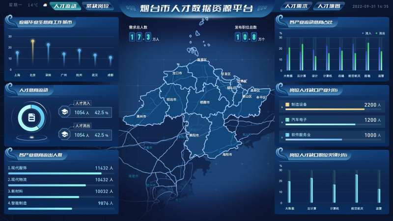 人才流动可视化大屏UI设计-采灵感-cailinggan.com