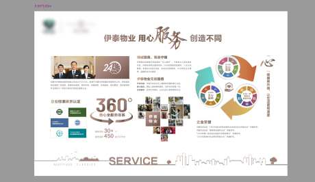 物业品牌文化墙-采灵感-https://www.cailinggan.com/