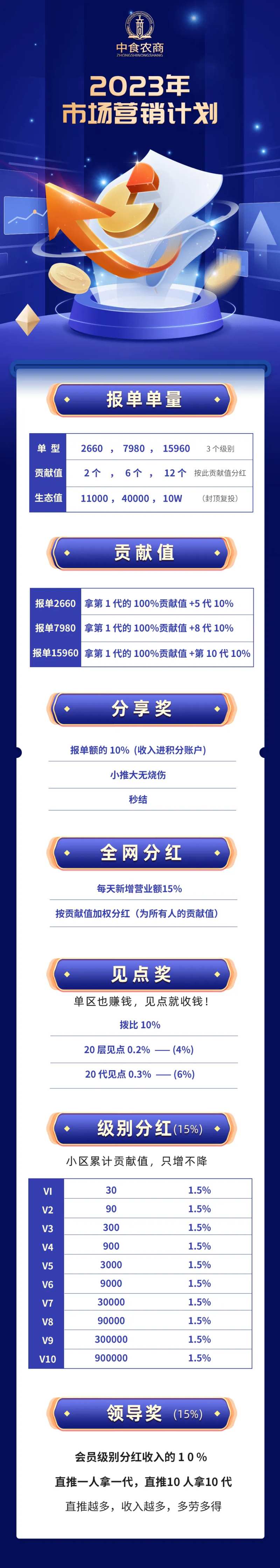 营销计划活动长图-采灵感-cailinggan.com