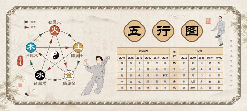 五行图背景板-采灵感-cailinggan.com
