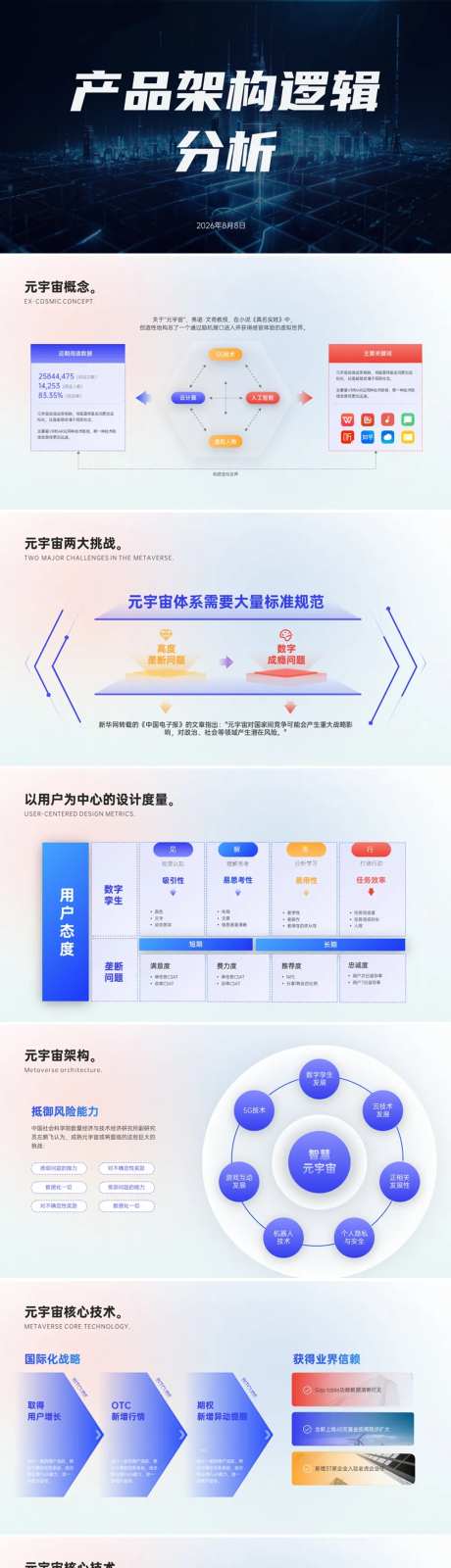 产品介绍架构逻辑分析PPT-采灵感-https://www.cailinggan.com/
