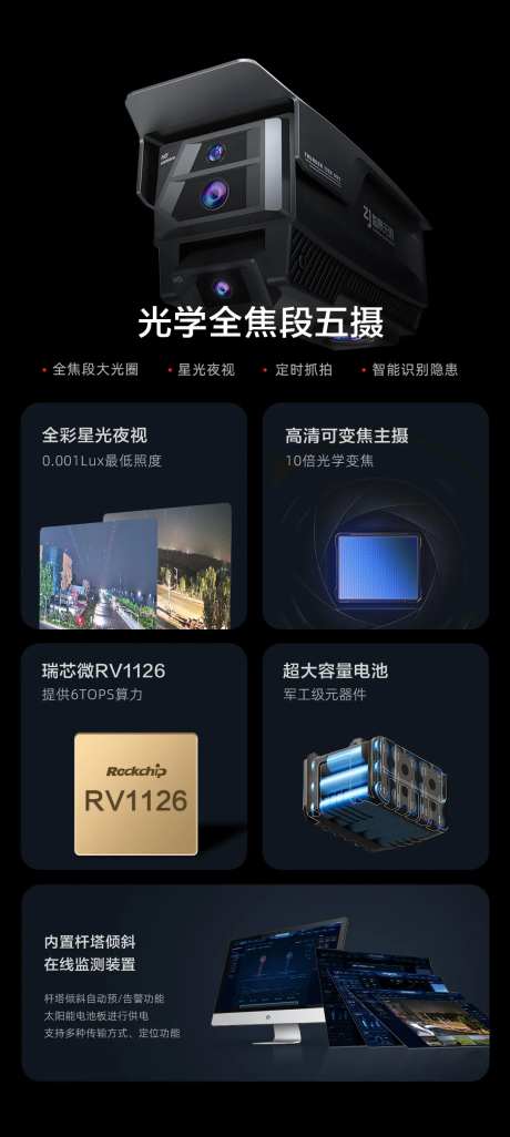 镜头产品介绍功能介绍海报-采灵感-https://www.cailinggan.com/