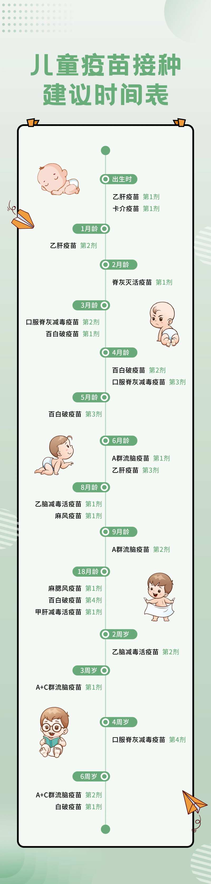 儿童疫苗时间表-采灵感-cailinggan.com