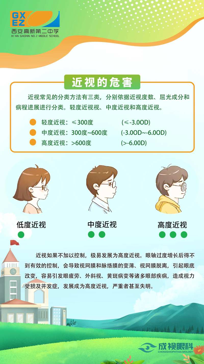 校园近视科普挂牌海报-采灵感-cailinggan.com