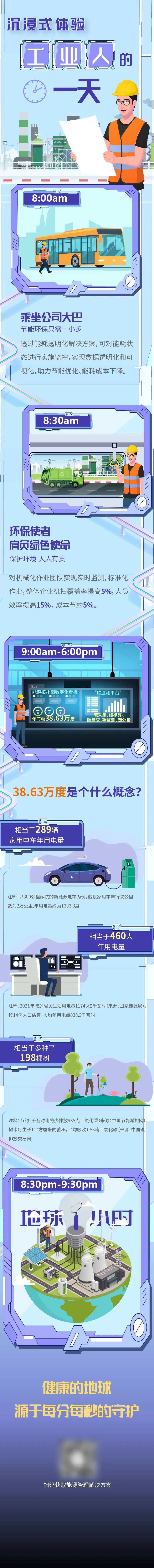 工业人的一天插画长图海报-采灵感-cailinggan.com