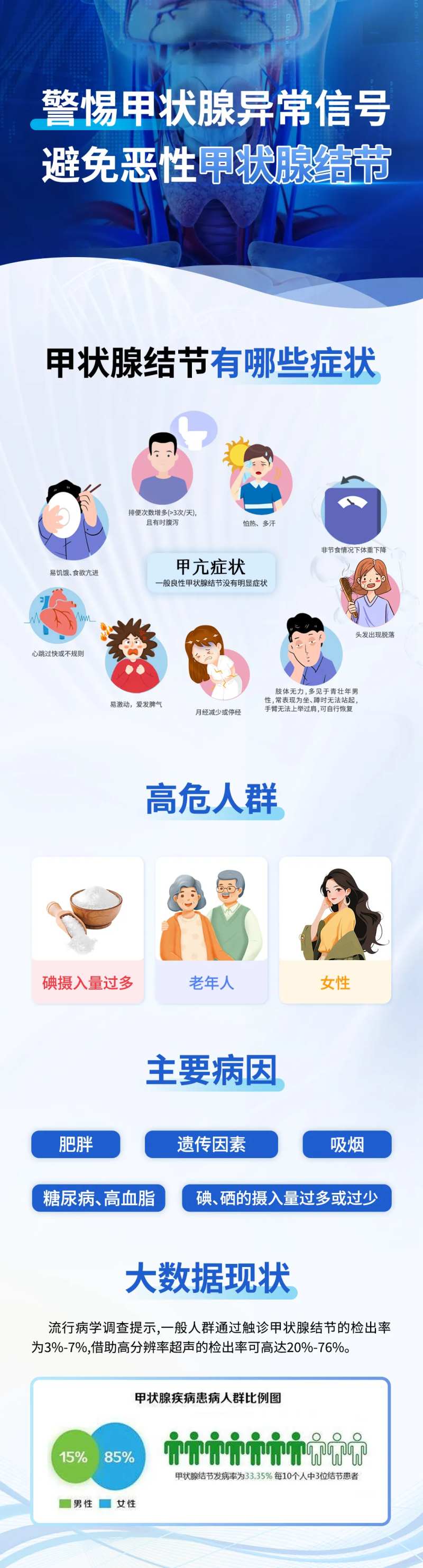 甲状腺详情页-采灵感-cailinggan.com