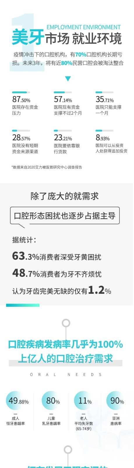 美牙蓝白色长图排版-采灵感-https://www.cailinggan.com/