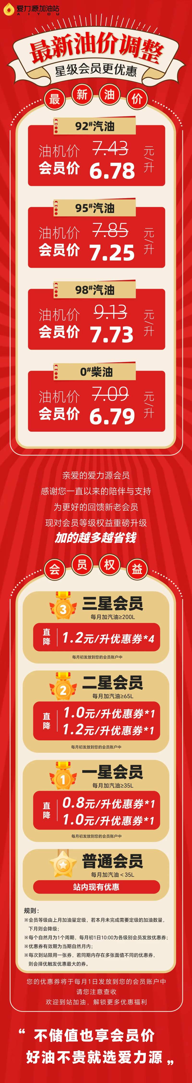 加油站油价活动长图-采灵感-cailinggan.com