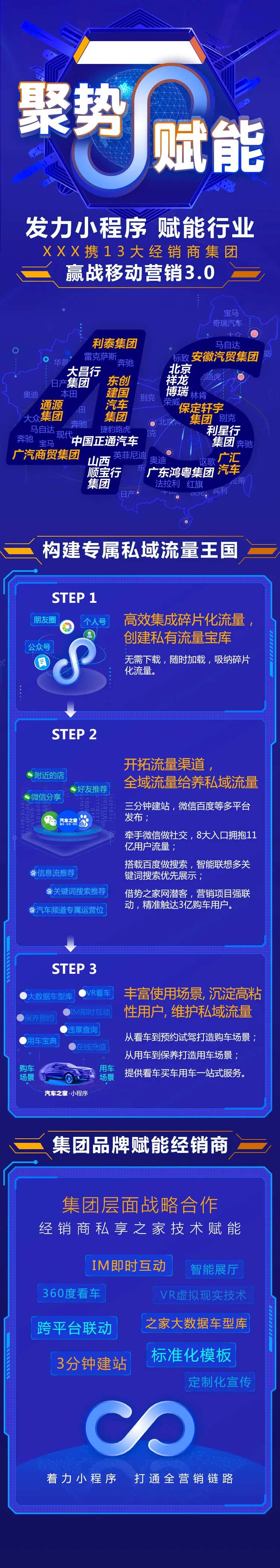 聚势赋能业务数据长图-采灵感-cailinggan.com