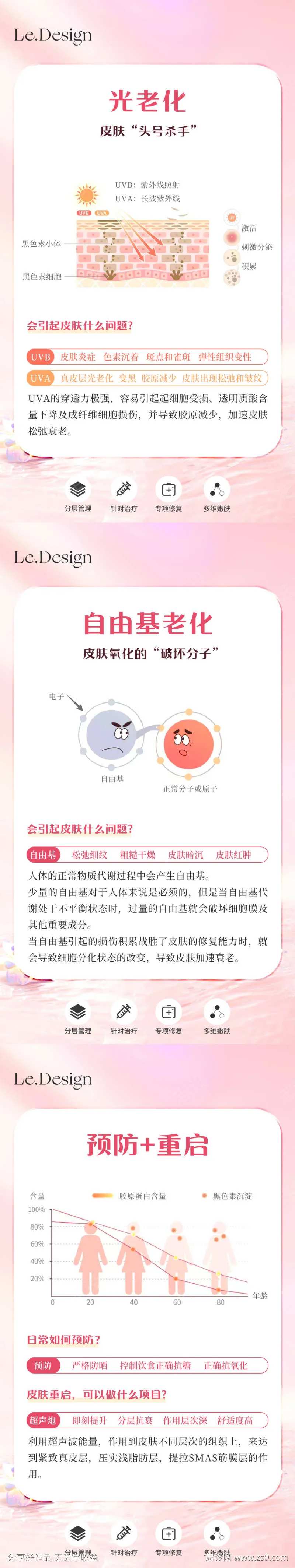 皮肤衰老元凶海报-采灵感-cailinggan.com