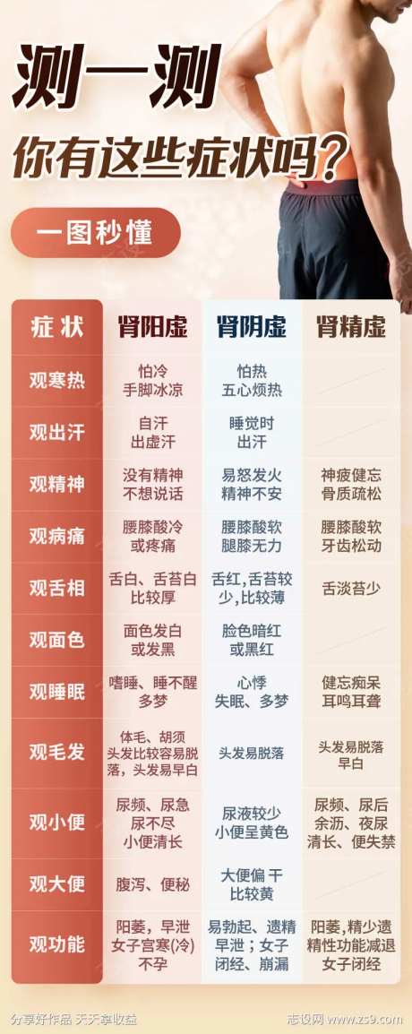 肾阳虚肾阴虚肾精虚症状对比图-采灵感-https://www.cailinggan.com/