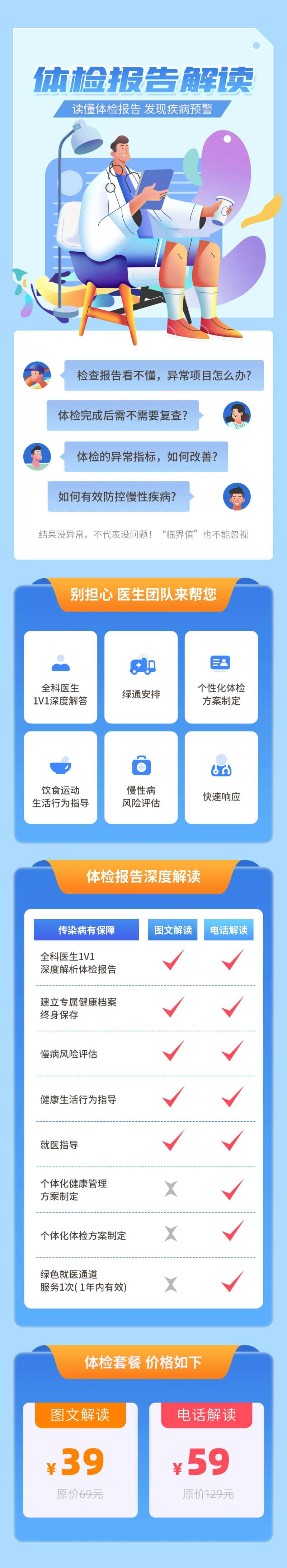 体检报告解读长图海报-采灵感-cailinggan.com