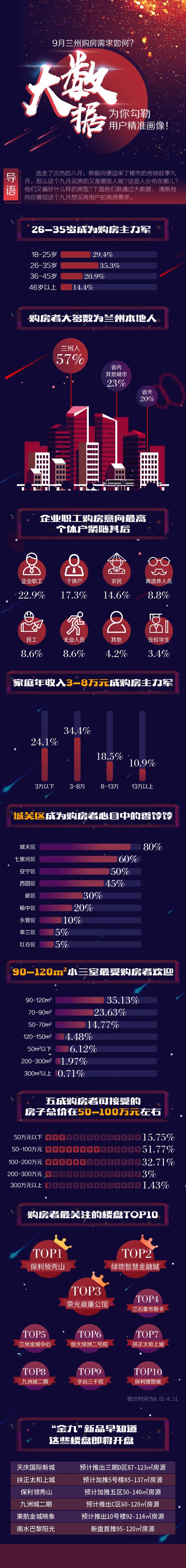 买房大数据调查报告长图H5专题设计-采灵感-cailinggan.com