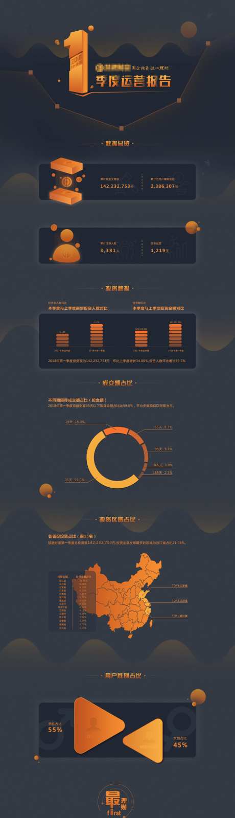 网络公司季度运营报告-采灵感-https://www.cailinggan.com/