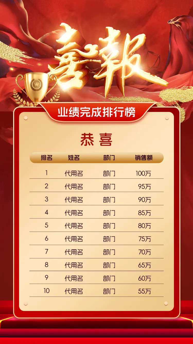 红色业绩排名喜报海报-采灵感-cailinggan.com
