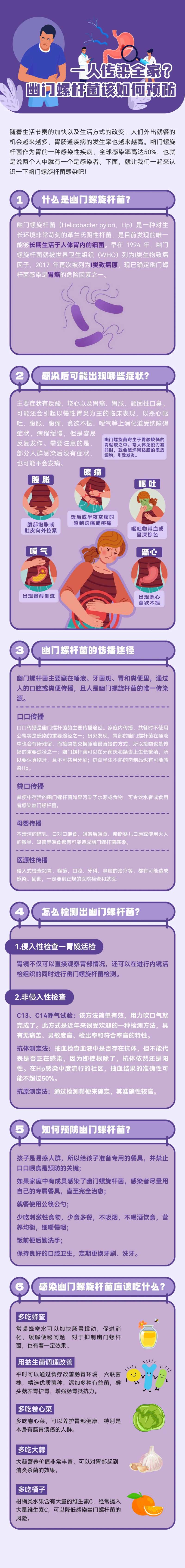幽门螺旋杆菌科普长图海报-采灵感-cailinggan.com