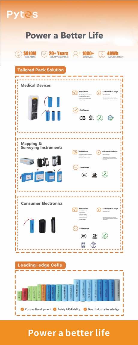 电池新能源宣传海报-采灵感-https://www.cailinggan.com/