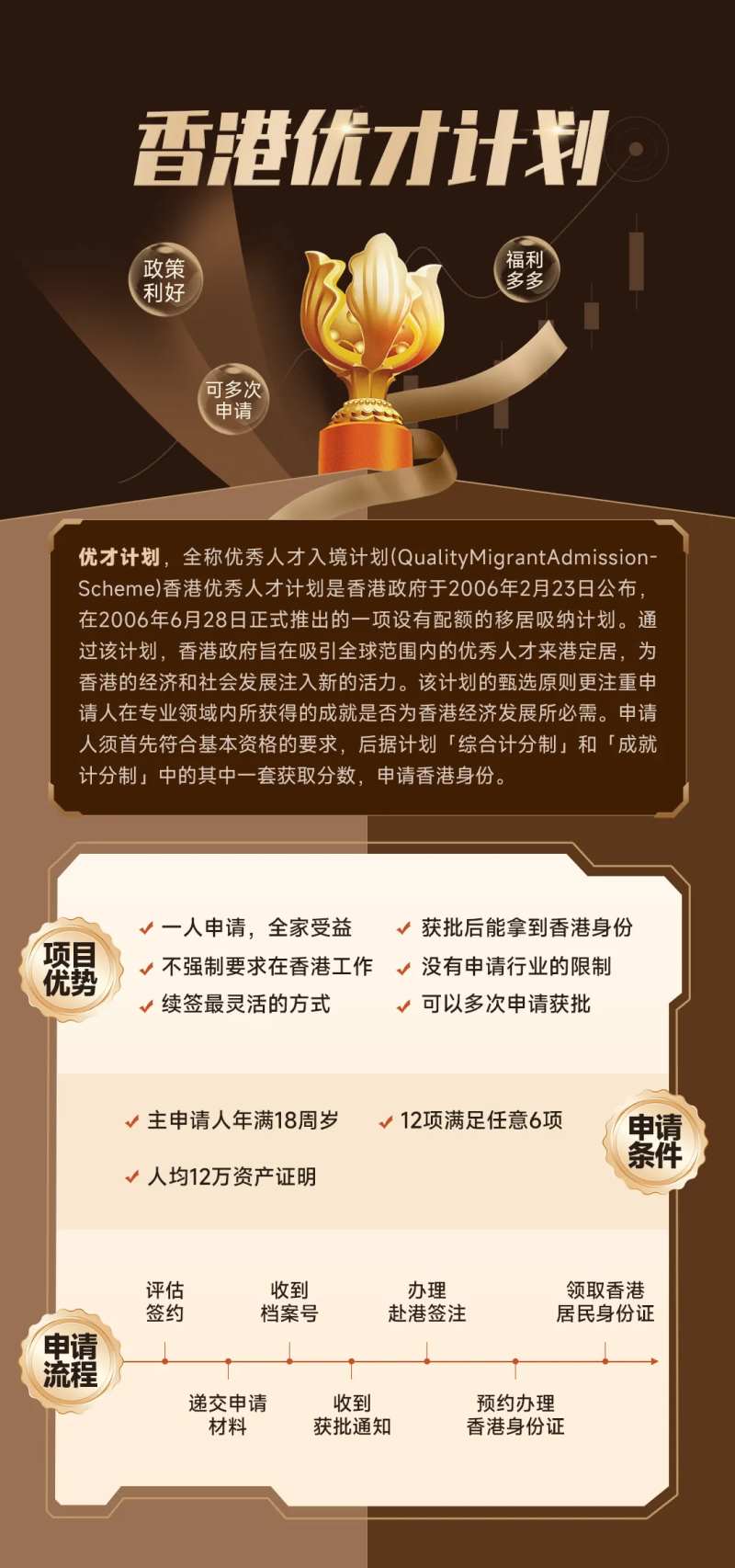 香港人才计划招募海报-采灵感-cailinggan.com