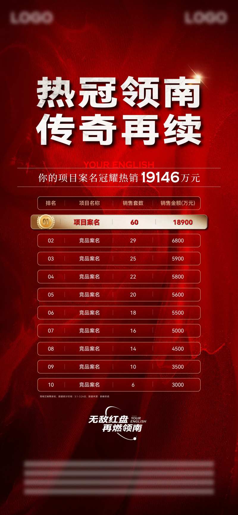 地产热销排名海报-采灵感-cailinggan.com