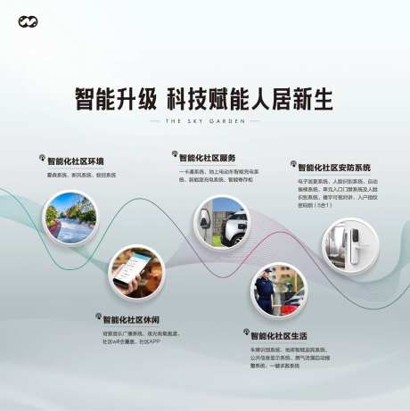 工法智能科技配套价值点海报-采灵感-https://www.cailinggan.com/