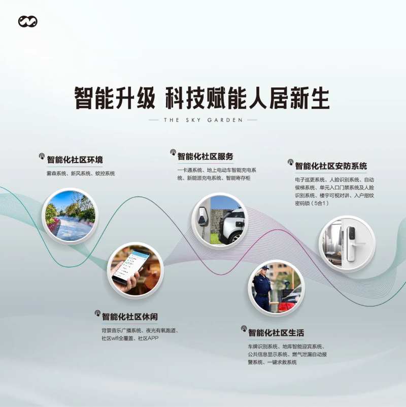 工法智能科技配套价值点海报-采灵感-cailinggan.com