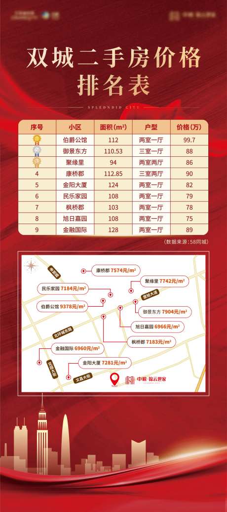 地产二手房展架-采灵感-https://www.cailinggan.com/
