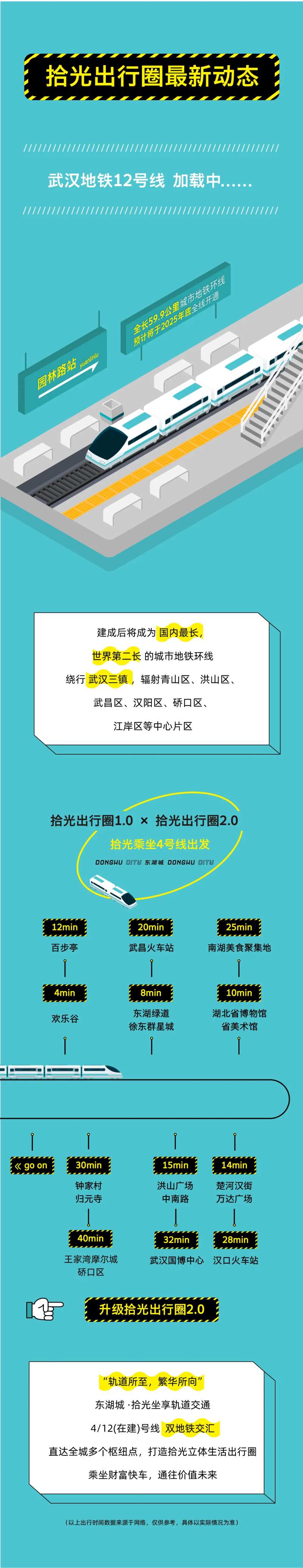 地铁出行微信长图海报-采灵感-cailinggan.com
