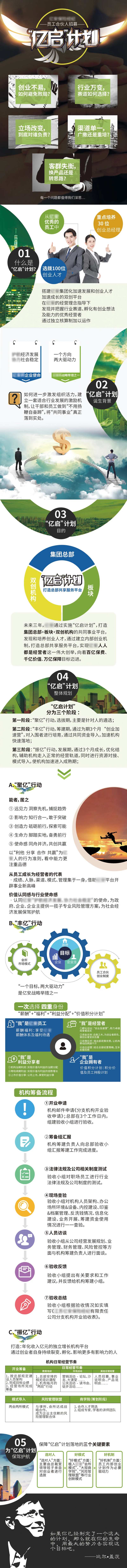 员工合伙人招募长图海报-采灵感-cailinggan.com