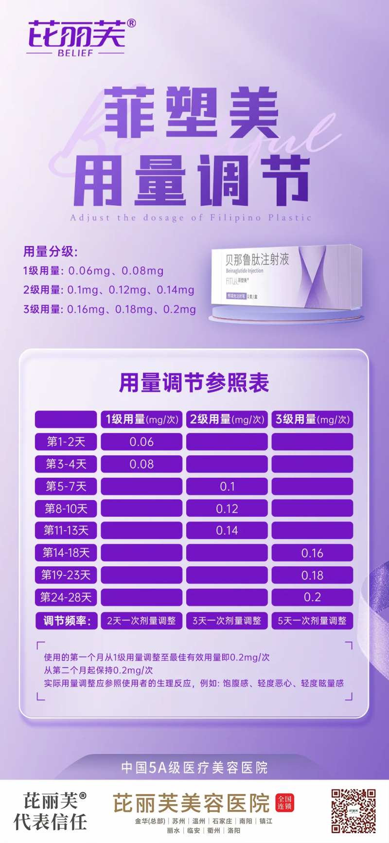 医美减肥针海报-采灵感-cailinggan.com