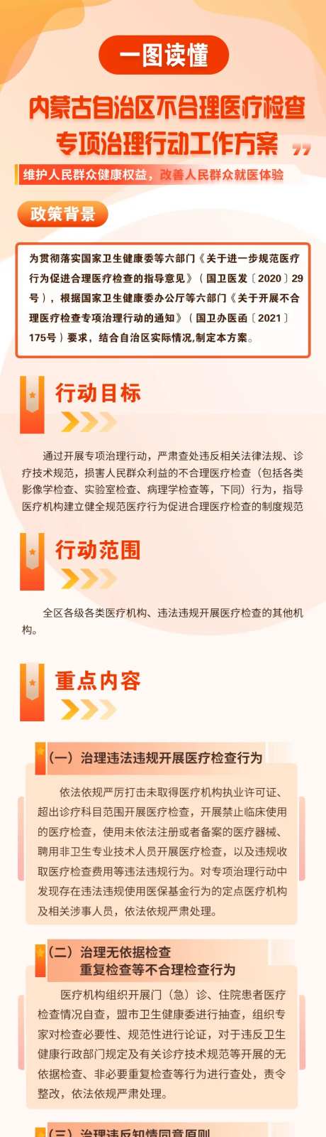 图解不合理医疗检查专项治理行动方案-采灵感-https://www.cailinggan.com/
