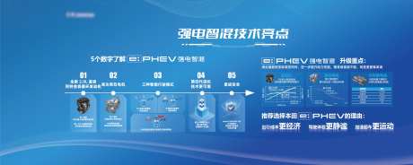 新能源汽车技术亮点活动背景板-采灵感-https://www.cailinggan.com/