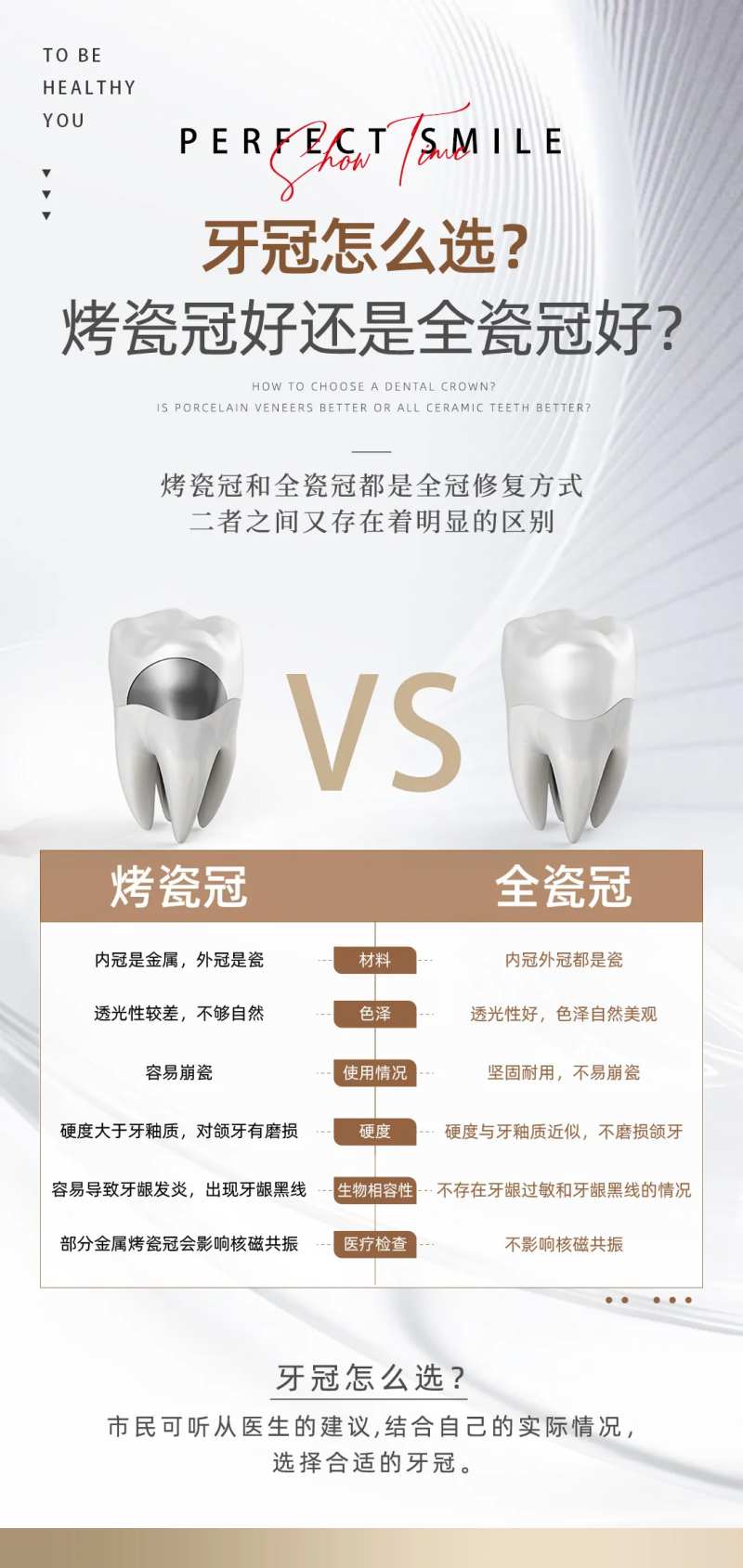 牙冠怎么选科普海报-采灵感-cailinggan.com