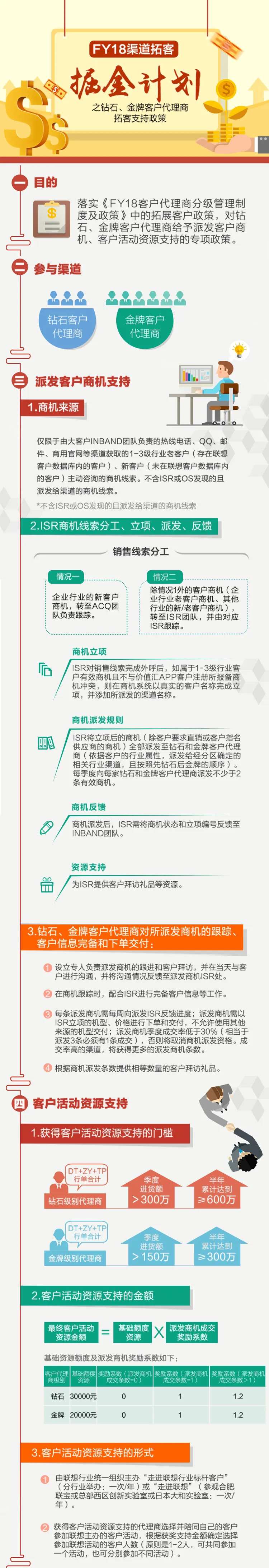 掘金计划拓展客户长图海报-采灵感-cailinggan.com