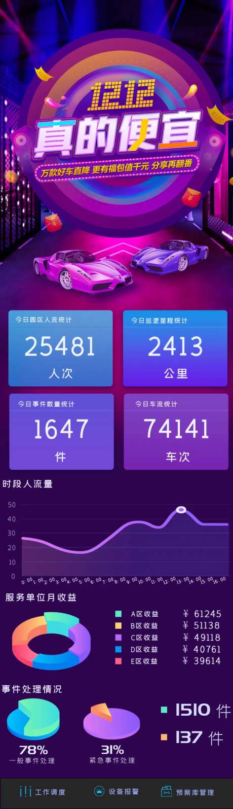 双十二数据分析长图-采灵感-https://www.cailinggan.com/