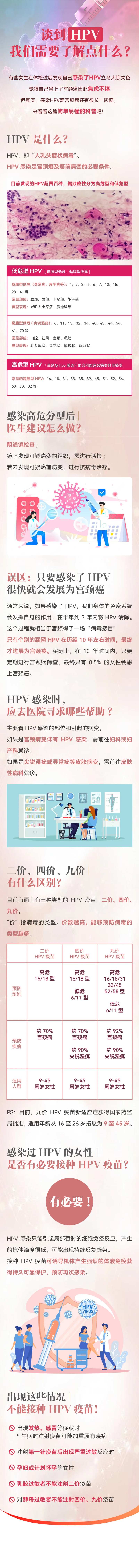 HPV病毒长图海报-采灵感-cailinggan.com
