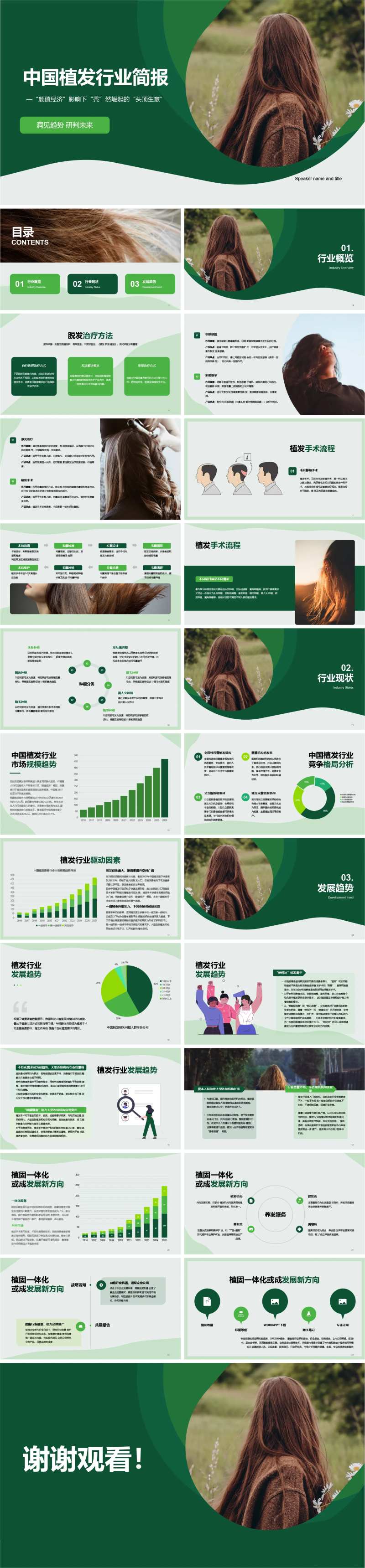 中国植发行业简报PPT-采灵感-cailinggan.com