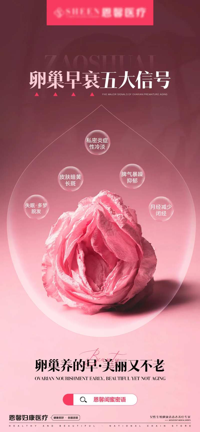 卵巢‬早衰五大信号海报-采灵感-cailinggan.com