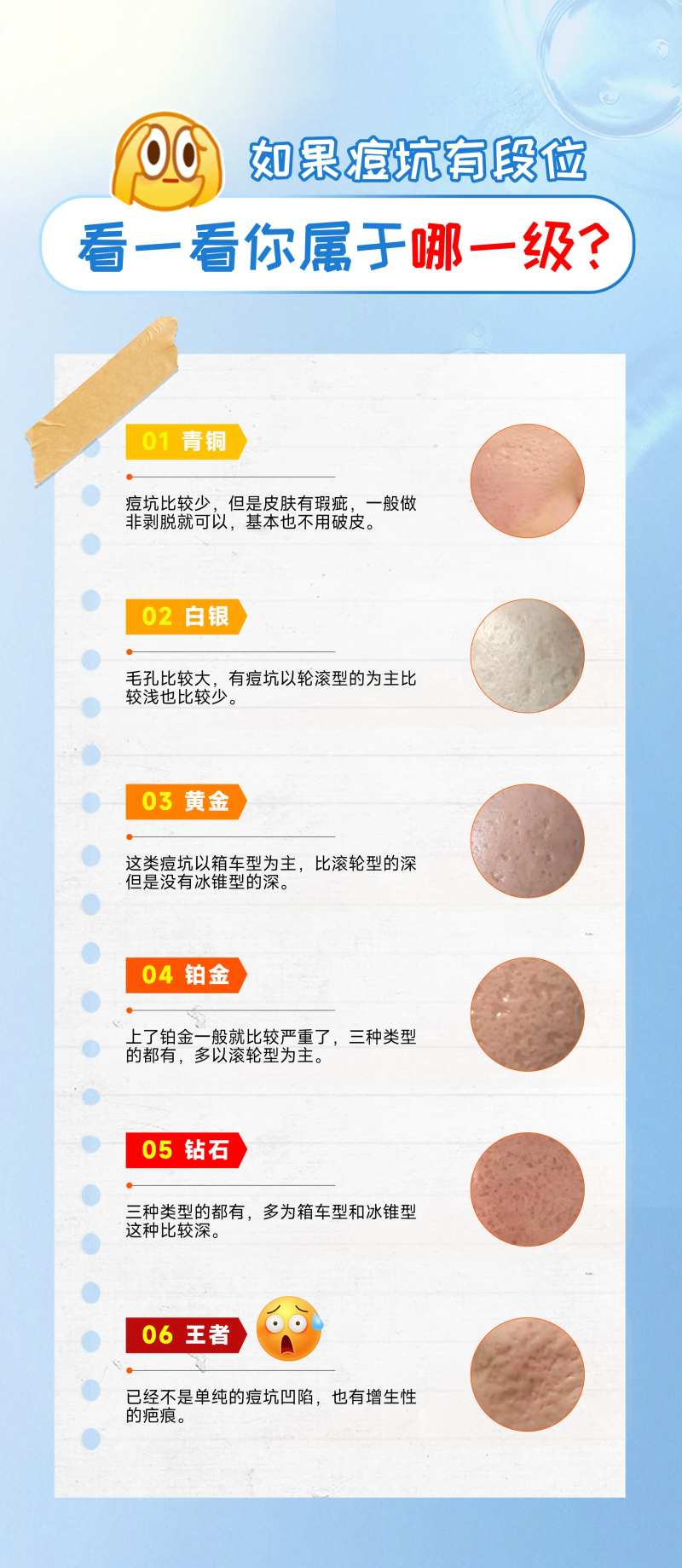 医美痘痘痘坑科普海报-采灵感-cailinggan.com