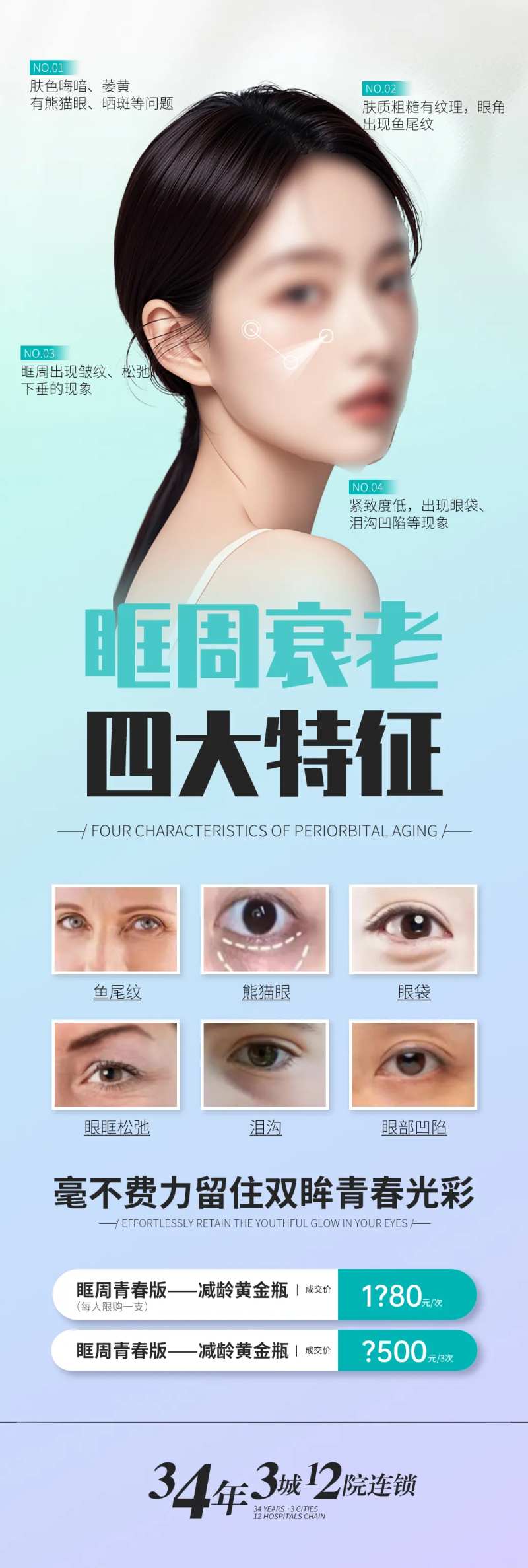 眶周衰老海报-采灵感-cailinggan.com