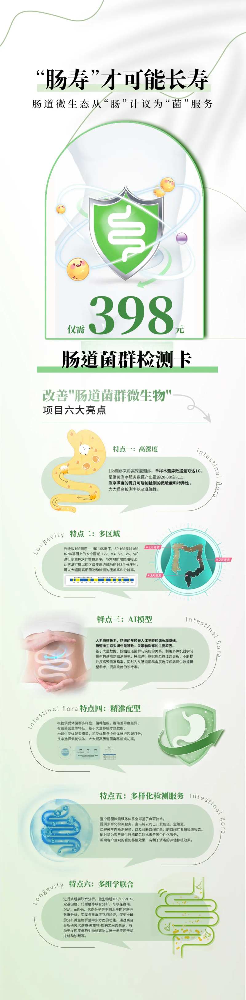 肠道菌群长图-采灵感-cailinggan.com