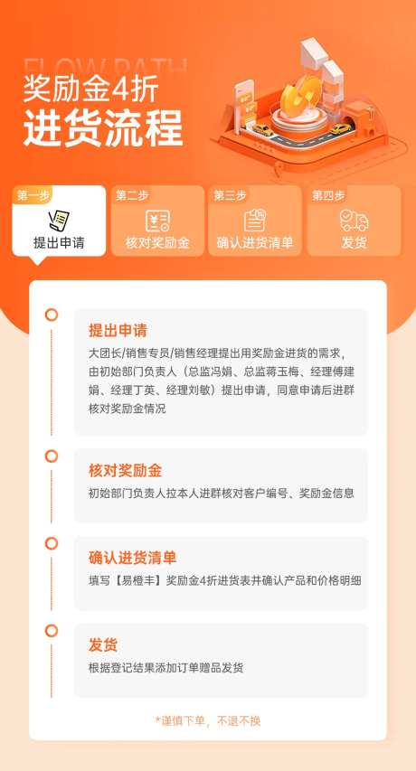进货流程表海报-采灵感-https://www.cailinggan.com/