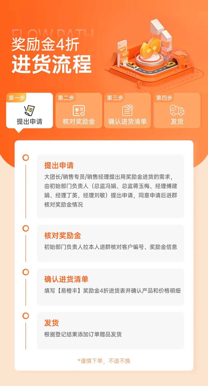 进货流程表海报-采灵感-cailinggan.com