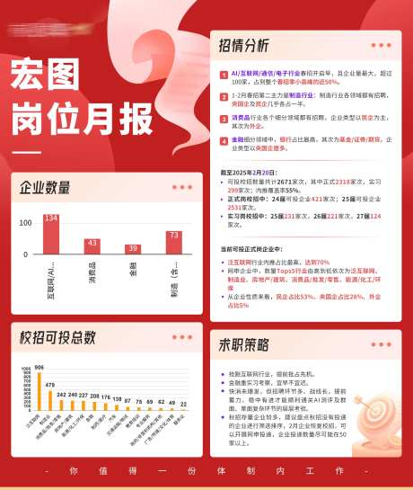 央国企春招岗位月报宣传海报-采灵感-https://www.cailinggan.com/