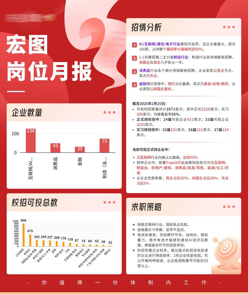 央国企春招岗位月报宣传海报-采灵感-cailinggan.com