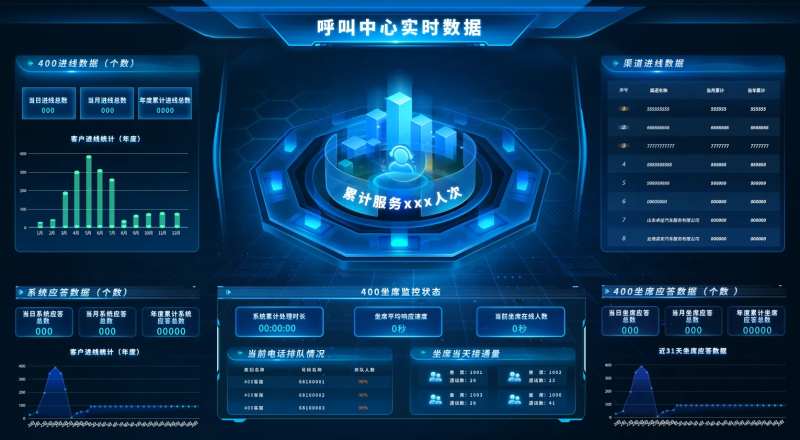 数据可视化大屏ui设计-采灵感-cailinggan.com