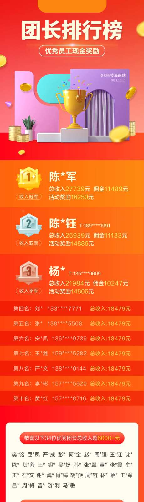 业绩排行榜海报-采灵感-https://www.cailinggan.com/