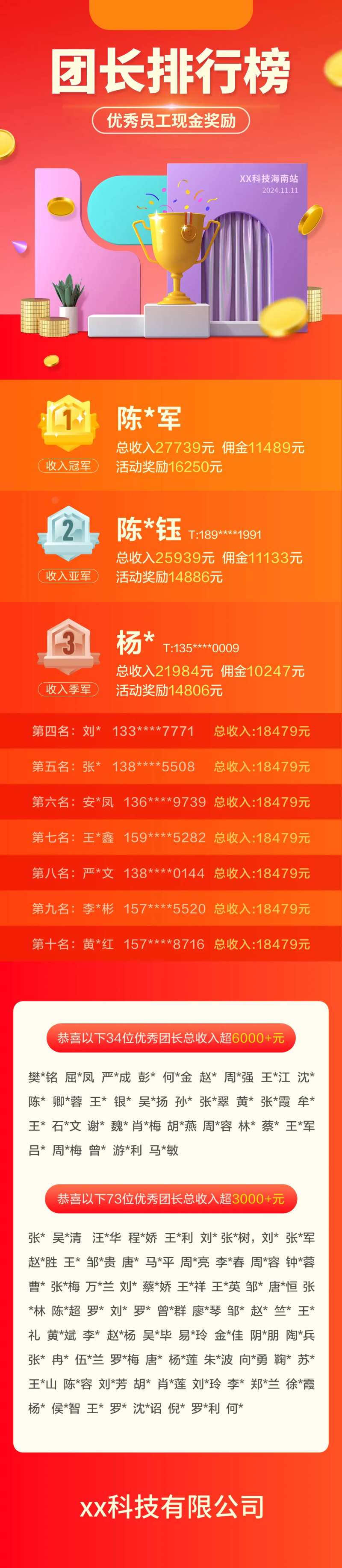 业绩排行榜海报-采灵感-cailinggan.com