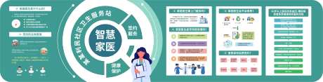 家庭医生文化墙雕刻展板-采灵感-https://www.cailinggan.com/