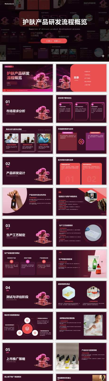 护肤产品研发流程概览ppt-采灵感-https://www.cailinggan.com/